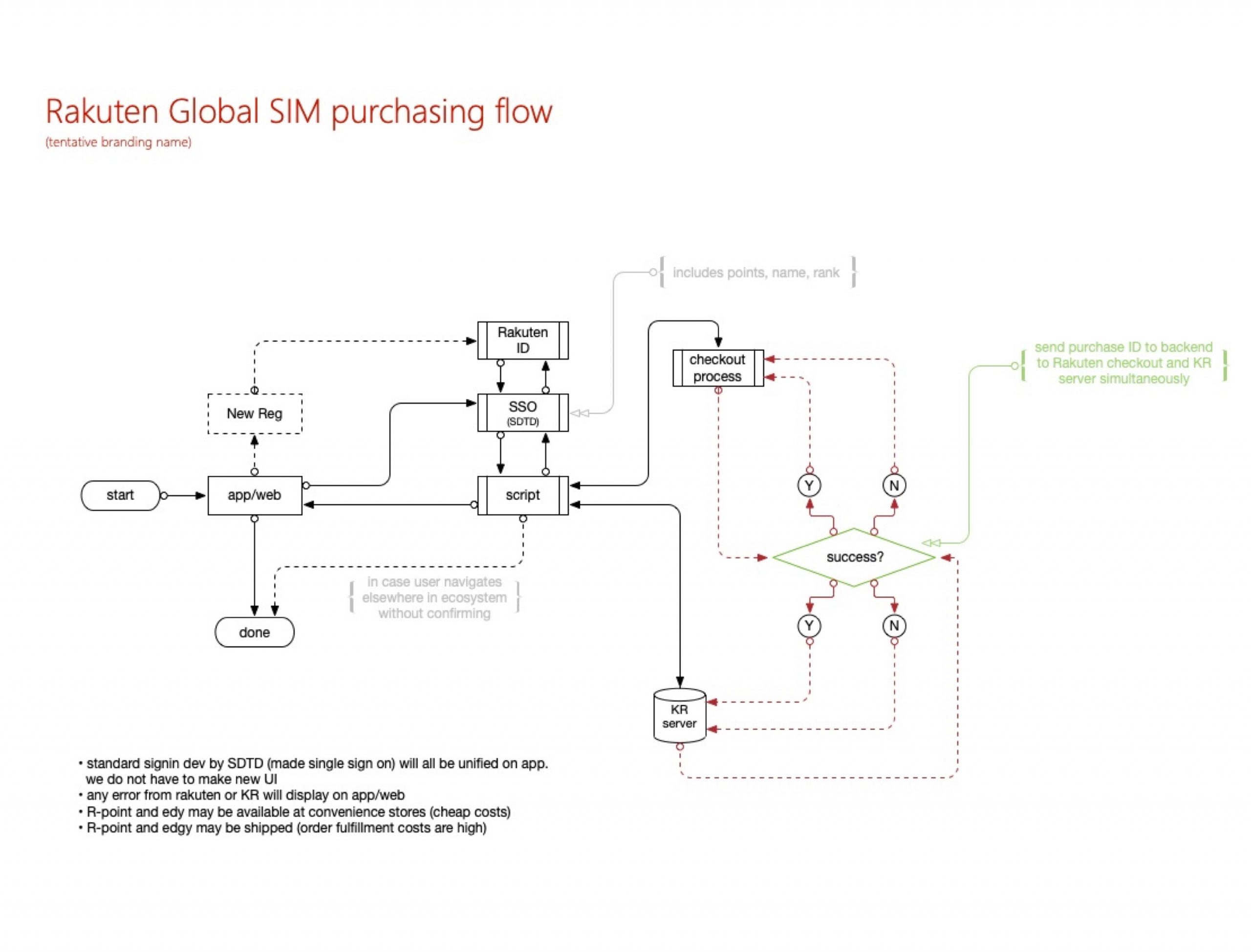 Mobile System Architecture Mobile System Architecture