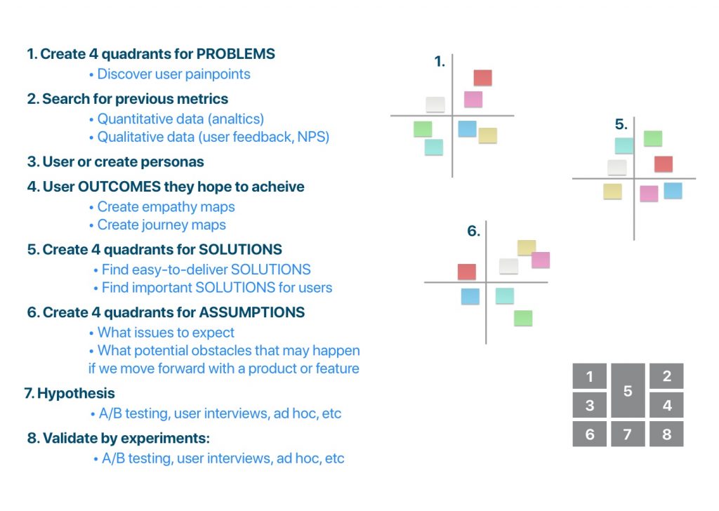 Lean UX Canvas