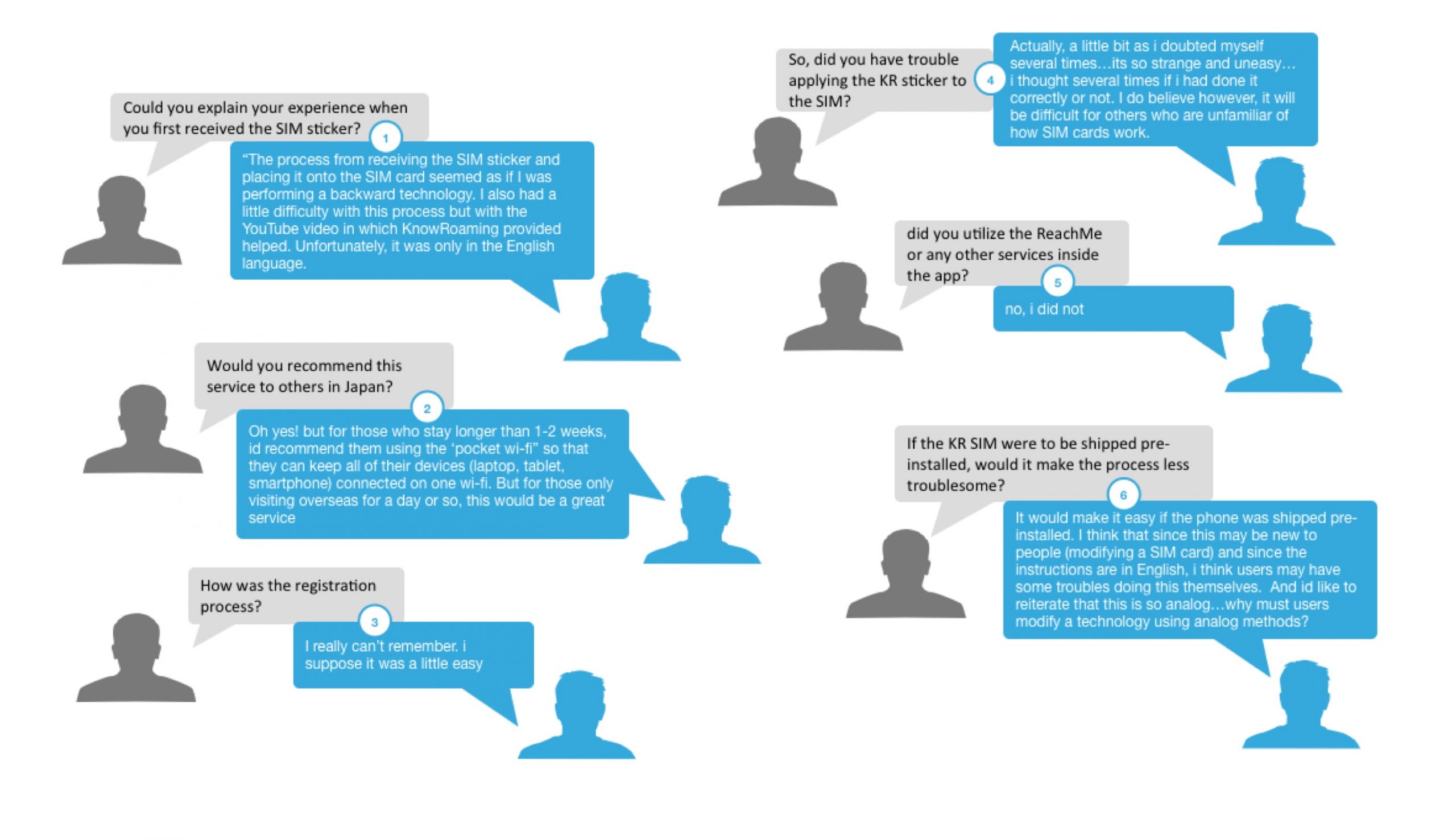 User Interviews User Interviews