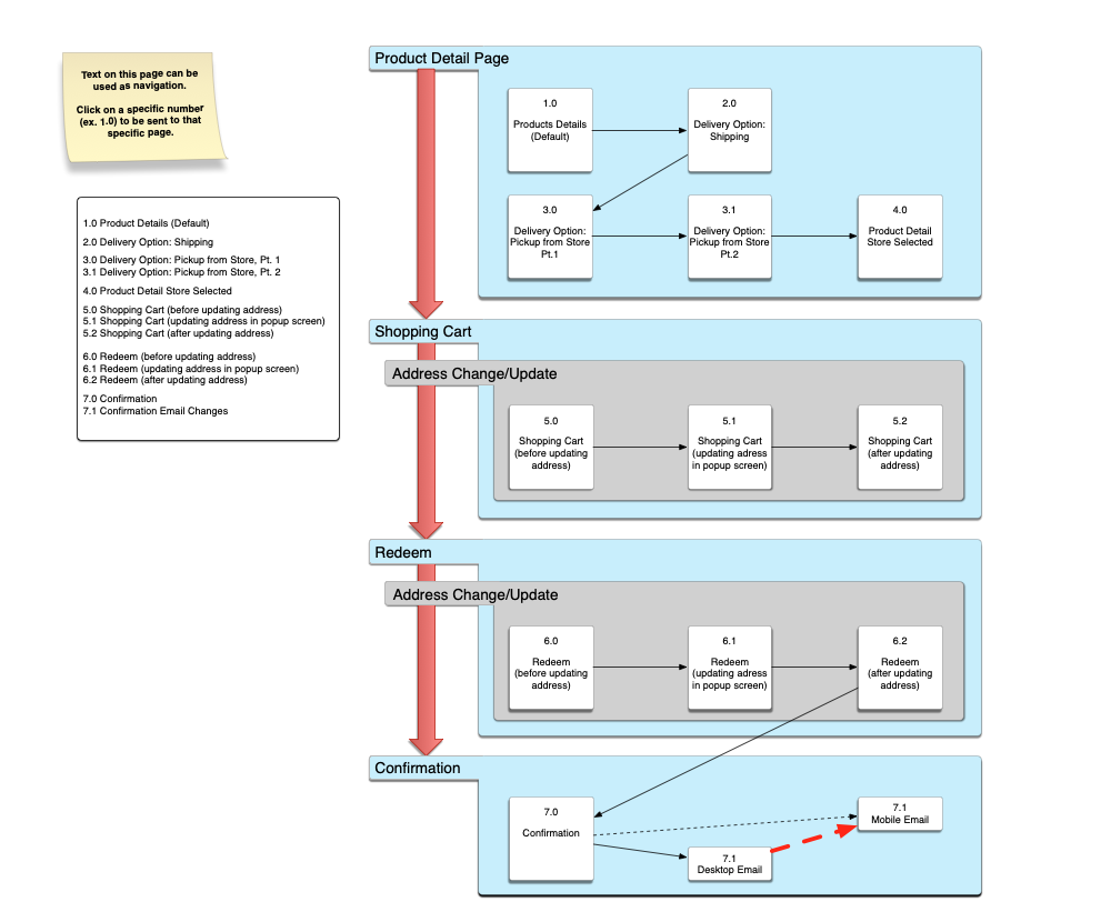 Amex User Journey