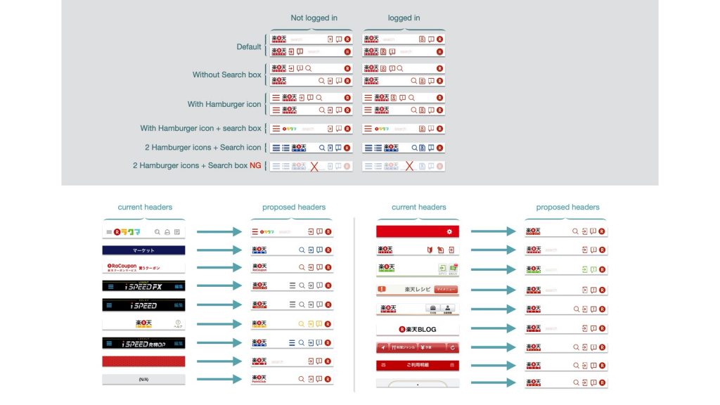 Global Nav Header Type Global Nav Header Type