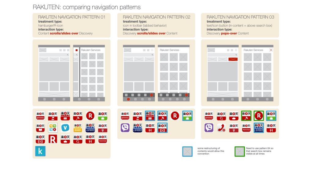 Global Nav Menu Type Global Nav Menu Type