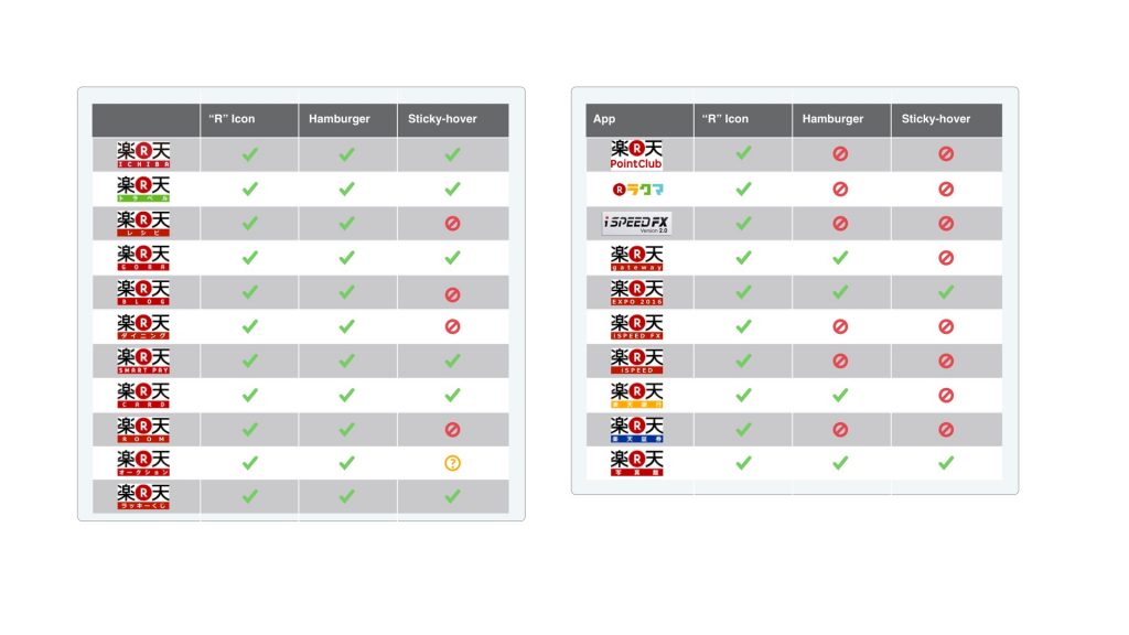 Global Nav Sort Global Nav Sort