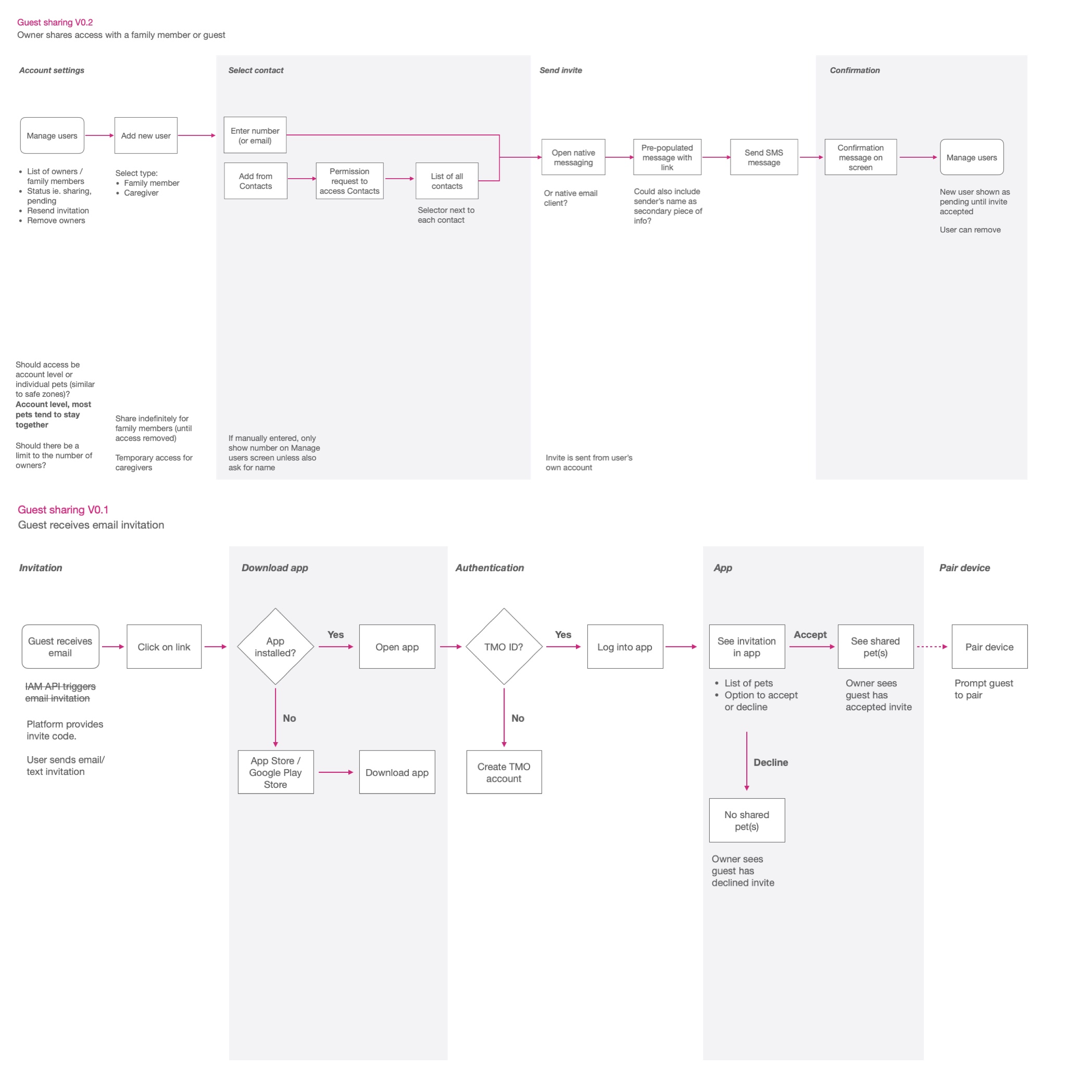 T-Mobile AI 02