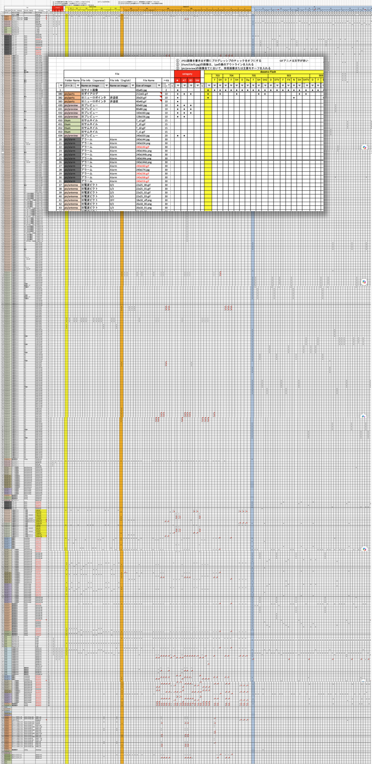 Japanese feature phone device and asset matrix