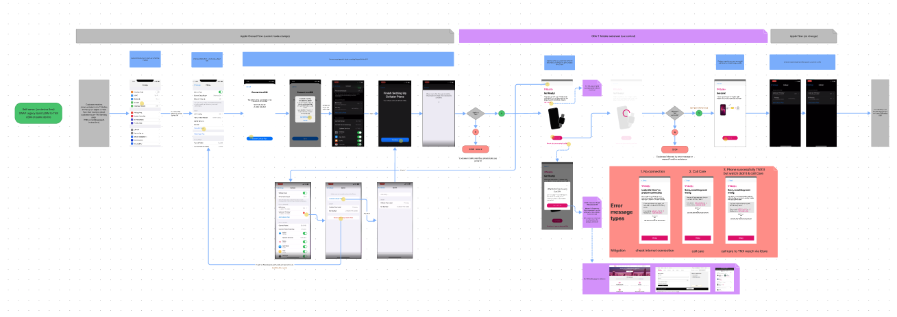 T-Mobile SIM Conversion App