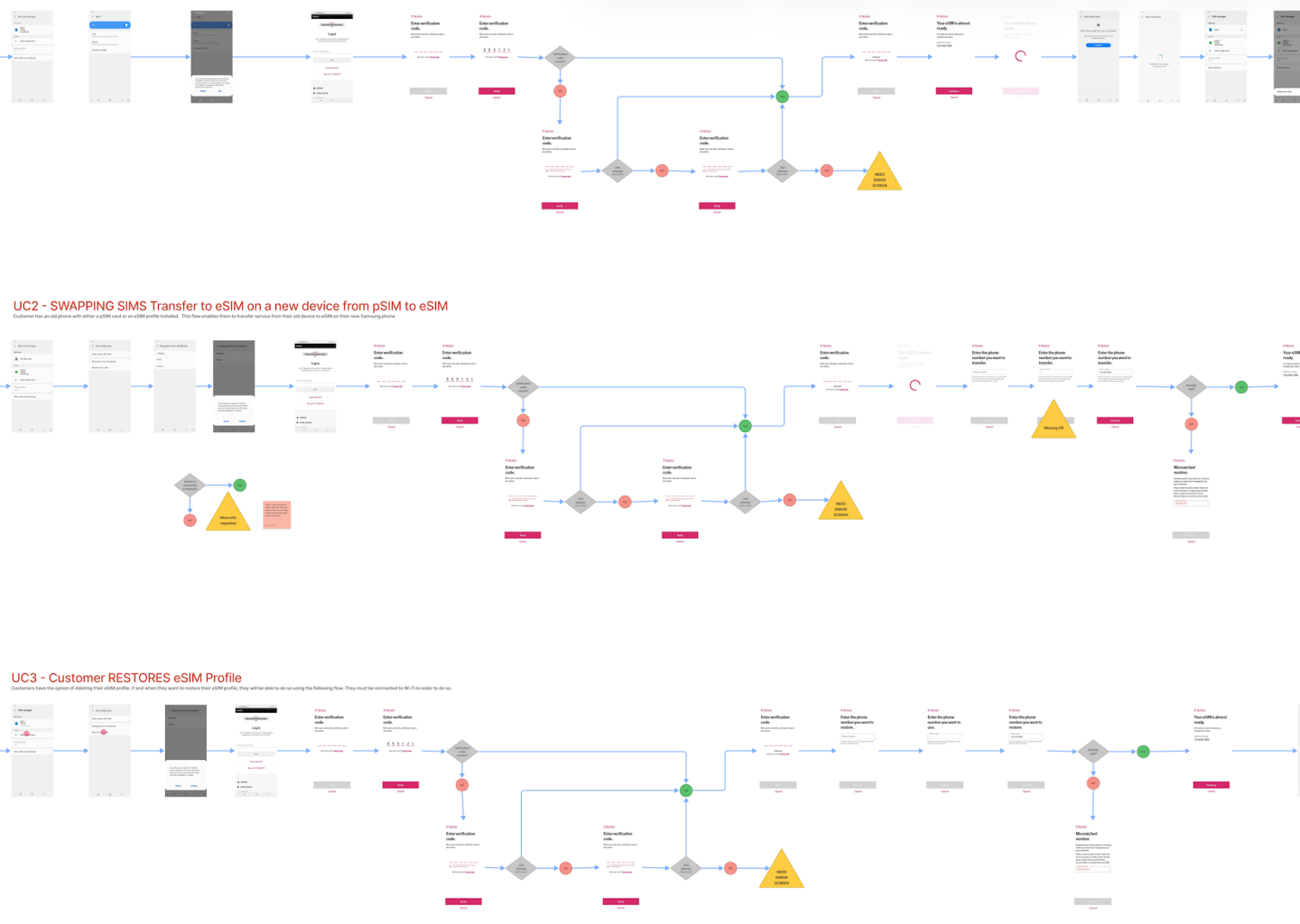 T-Mobile SIM Conversion Problem